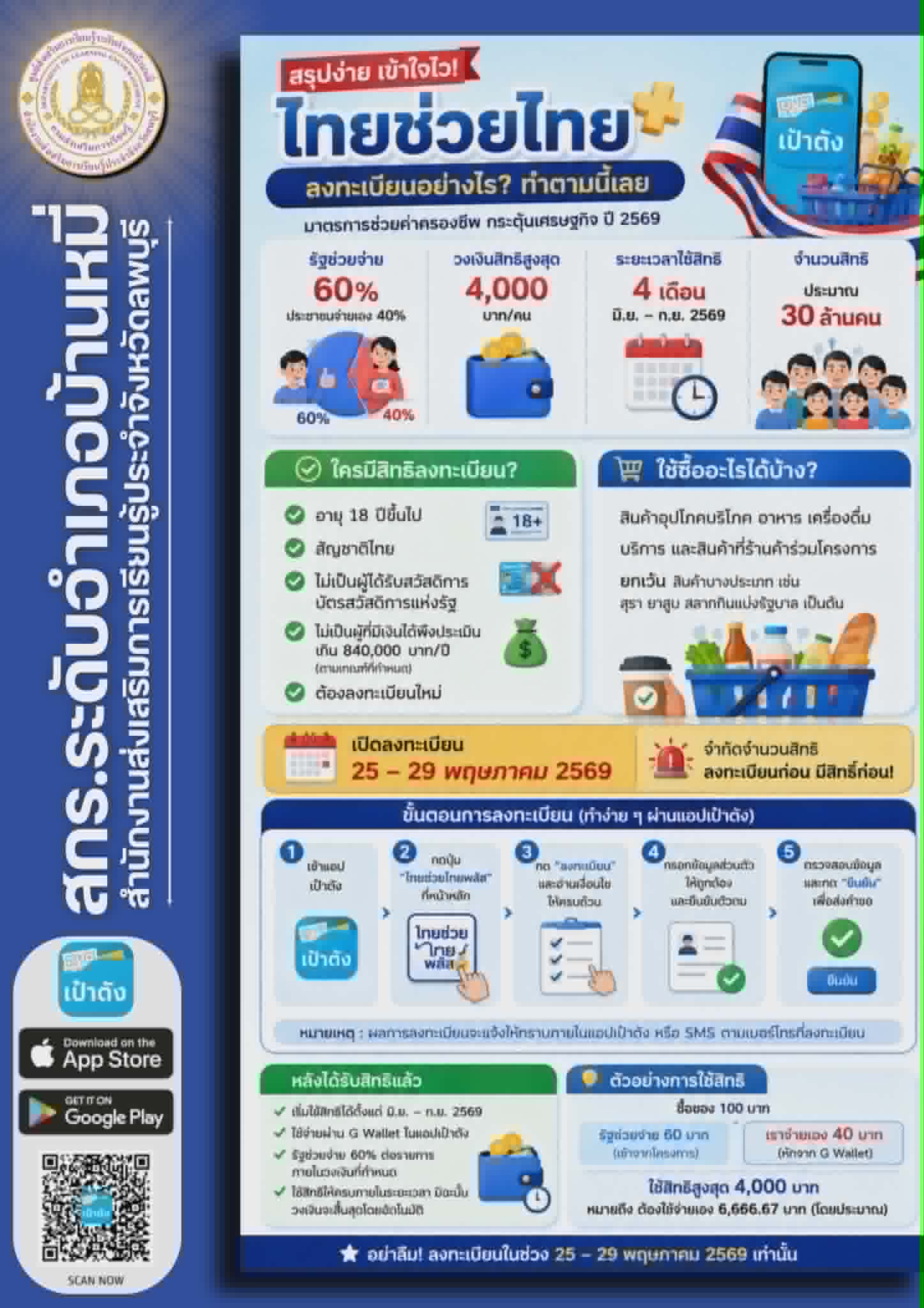 ไทยช่วยไทย
