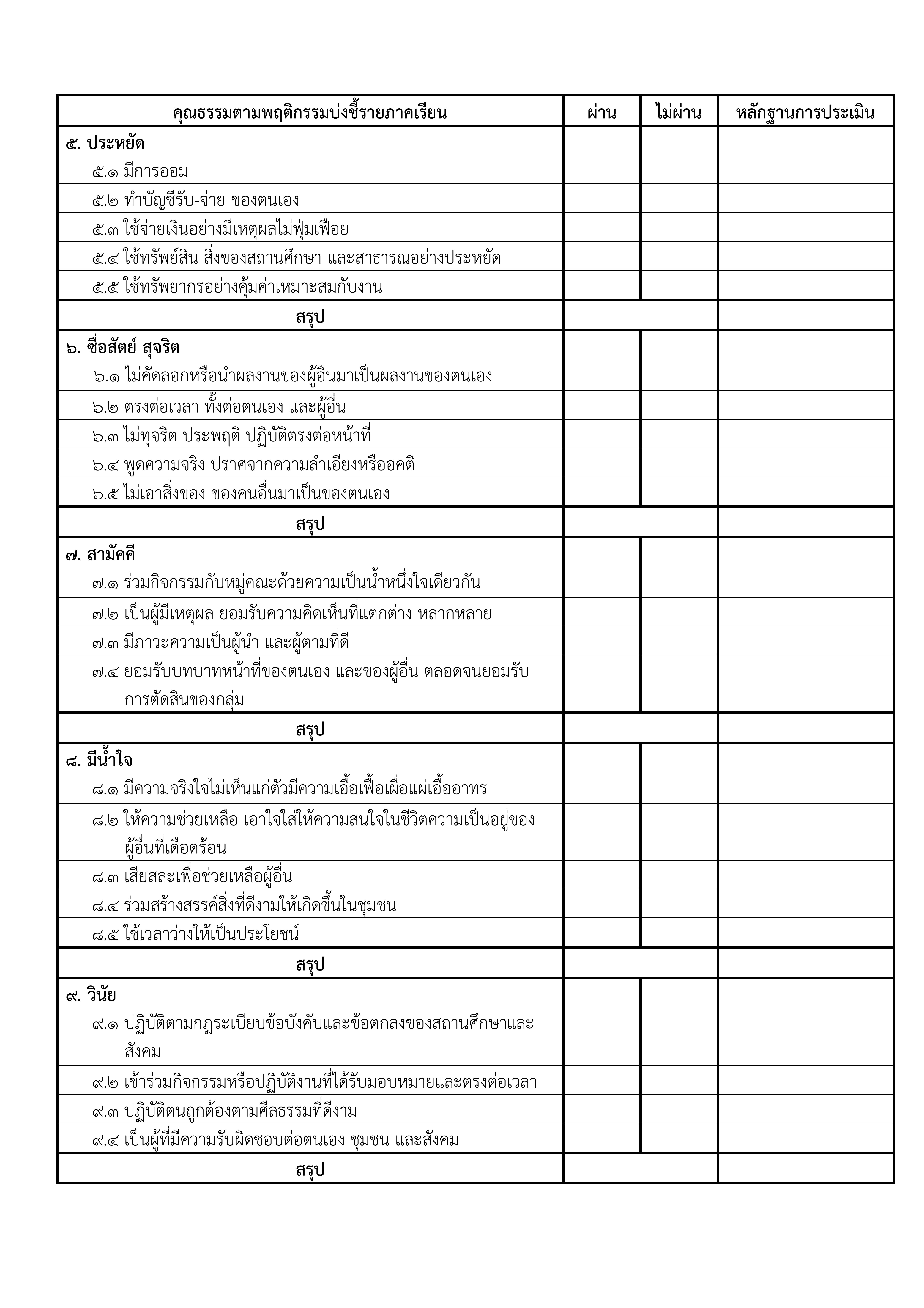 แบบประเมินคุณธรรมตามพฤติกรรมบ่งชี้รายภาคเรียน 002