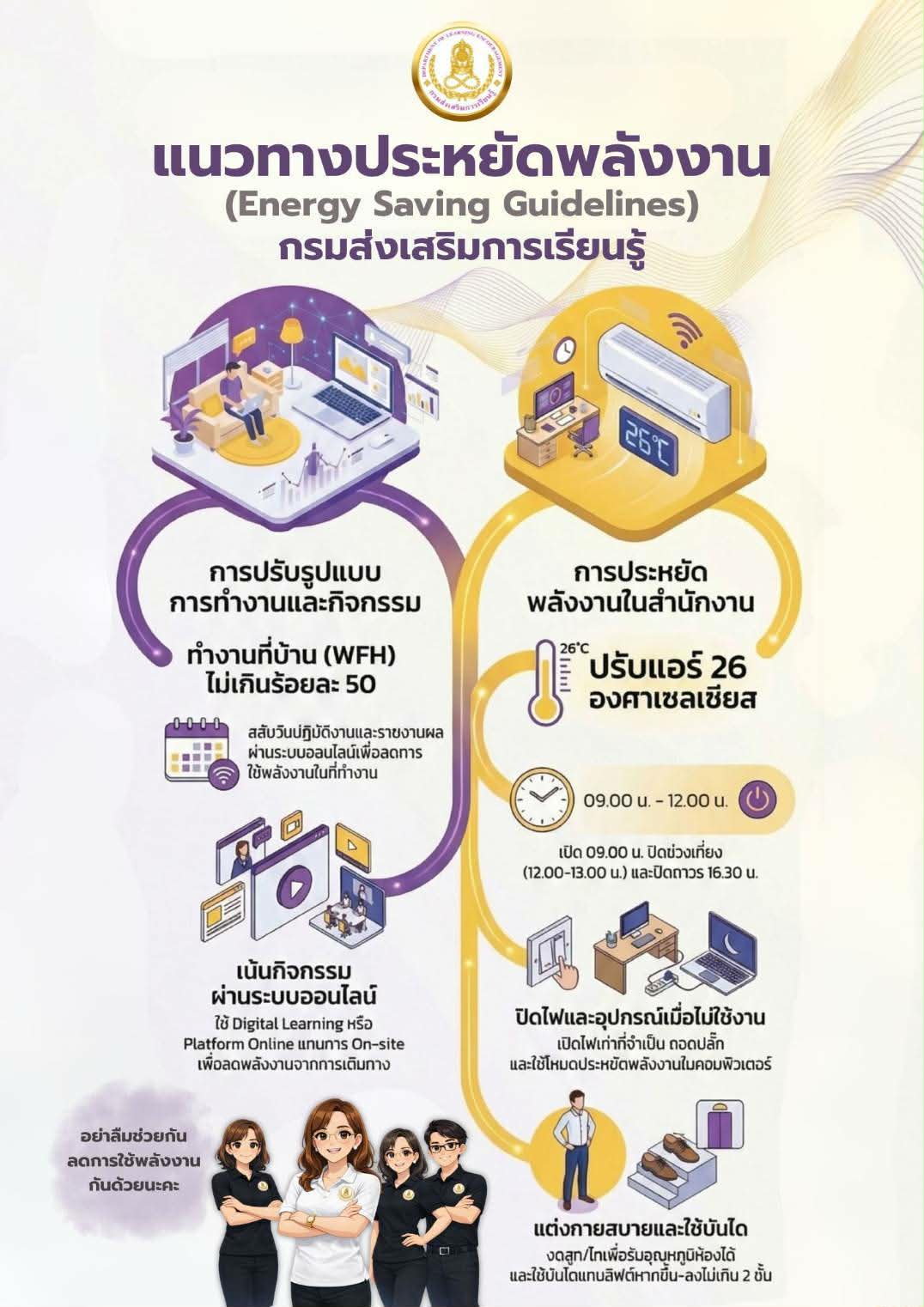 แนวทางประหยัดพลังงาน