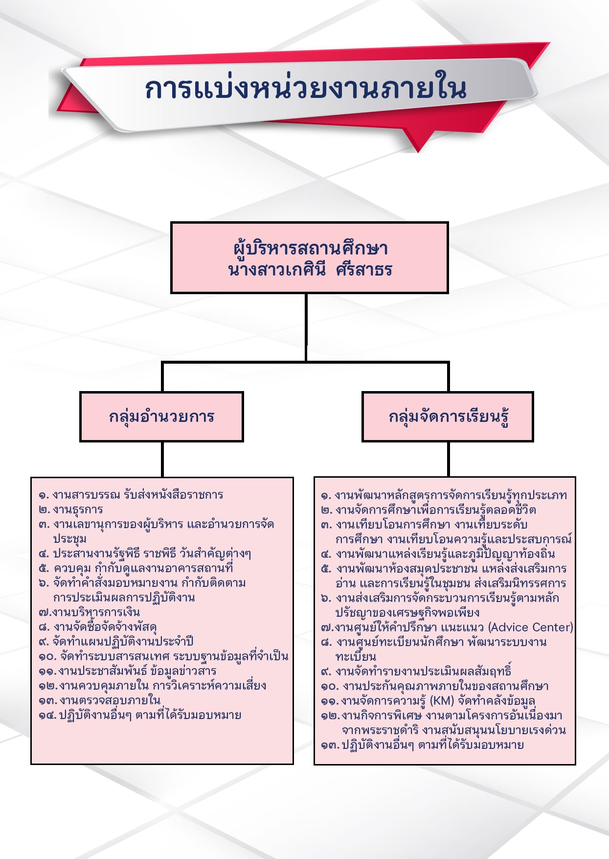 หน่วยงานภายใน1